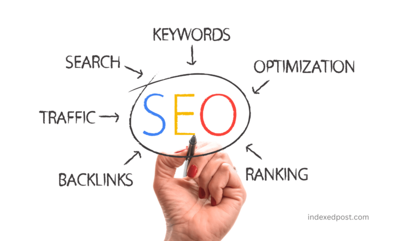 SEO Marketing Essentials