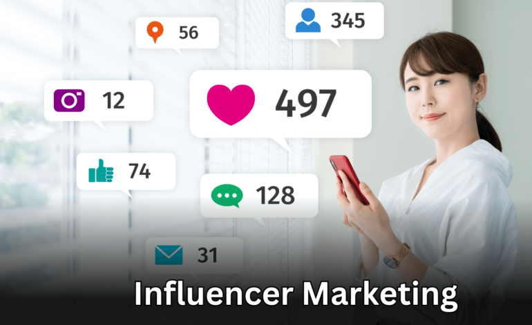 Influencer Marketing’s Power: Success Pitches for 2024