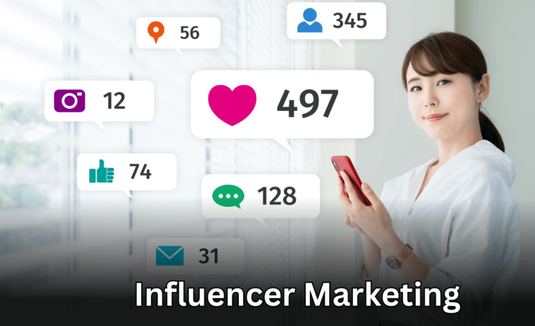 Influencer Marketing Success 2024