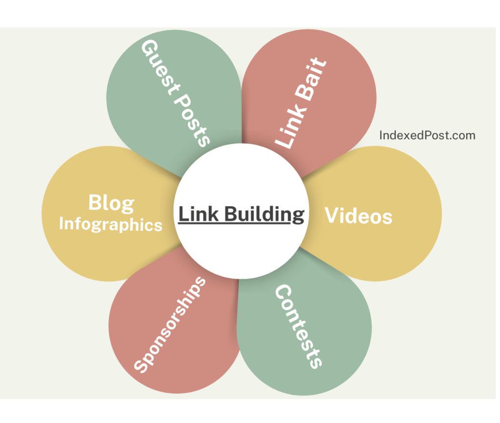 Why is link building important for seo