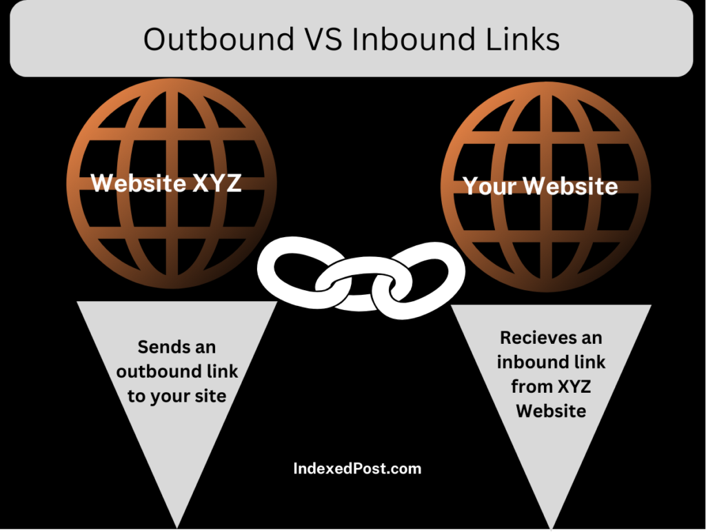 Difference between inbound links and outbound links