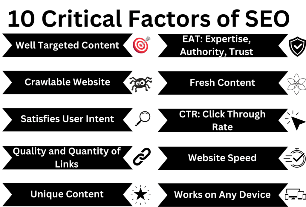 Ranking Factors